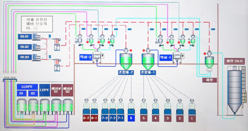 자동 재고 관리 설계도1