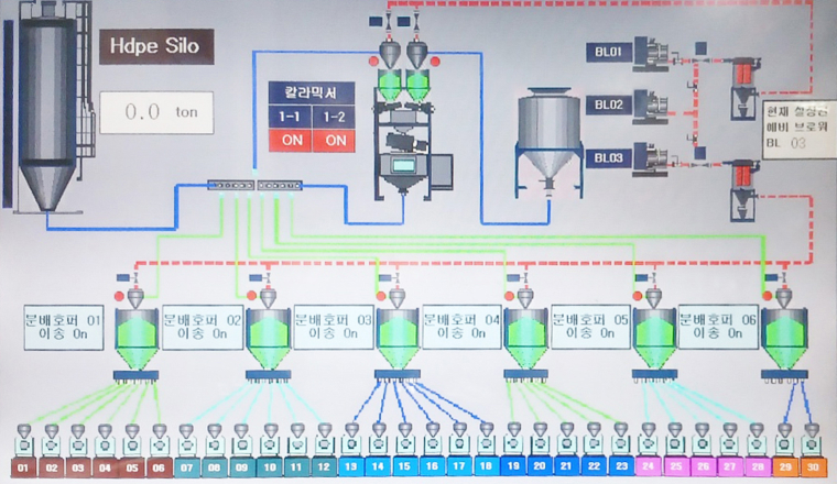자동 재고 관리 설계도2